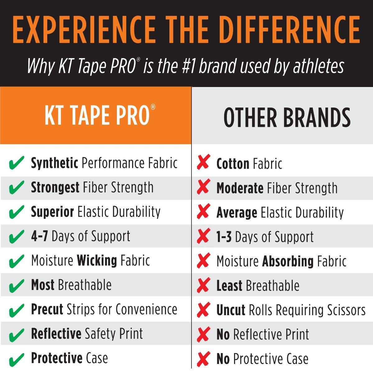 KT Tape Pro Extreme – iRUN Singapore