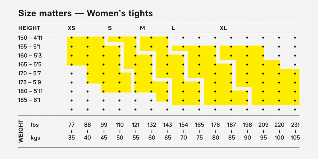 Women's SKINS Series-1 Compression 7/8 Tights - Black – iRUN Singapore